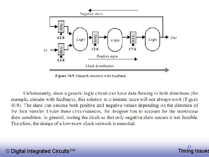 © EE 141 Digital Integrated Circuits 2 nd 11 Timing Issues 