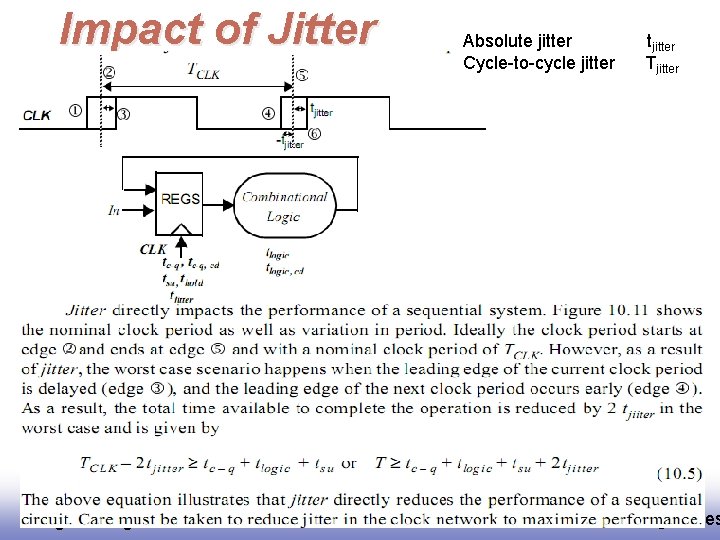 Impact of Jitter © EE 141 Digital Integrated Circuits 2 nd Absolute jitter Cycle-to-cycle