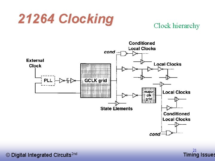 21264 Clocking © EE 141 Digital Integrated Circuits 2 nd Clock hierarchy 21 Timing