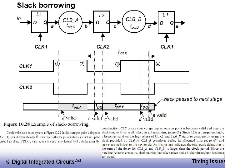 Slack borrowing © EE 141 Digital Integrated Circuits 2 nd 28 Timing Issues 