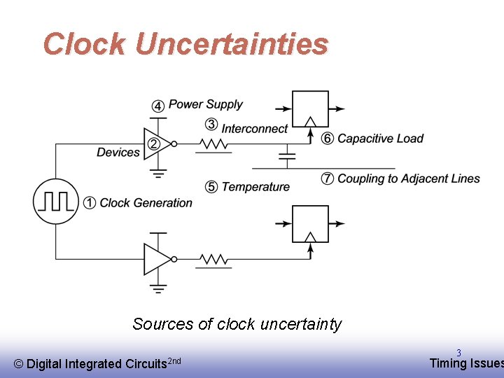 Clock Uncertainties Sources of clock uncertainty © EE 141 Digital Integrated Circuits 2 nd