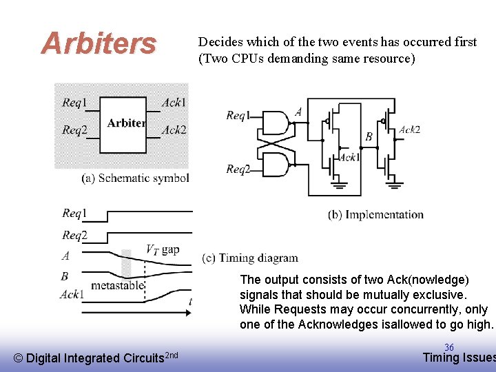 Arbiters Decides which of the two events has occurred first (Two CPUs demanding same