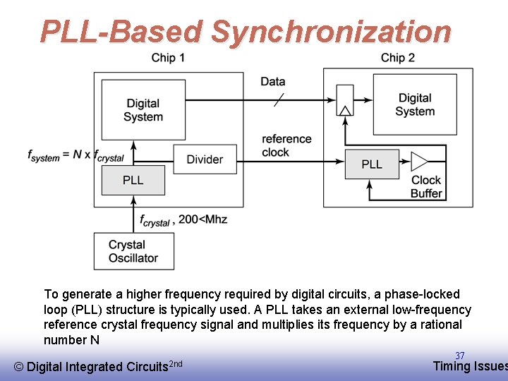 PLL-Based Synchronization To generate a higher frequency required by digital circuits, a phase-locked loop