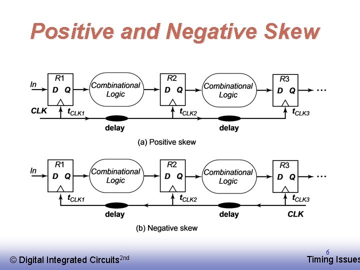 Positive and Negative Skew © EE 141 Digital Integrated Circuits 2 nd 6 Timing