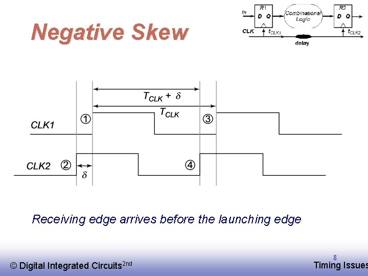 Negative Skew Receiving edge arrives before the launching edge © EE 141 Digital Integrated