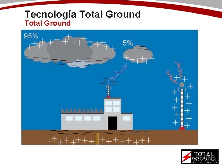 Tecnología Total Ground 