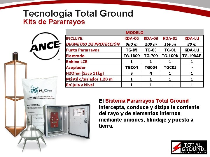 Tecnología Total Ground Kits de Pararrayos MODELO INCLUYE: KDA-05 KDA-03 KDA-01 KDA-LU DIÁMETRO DE