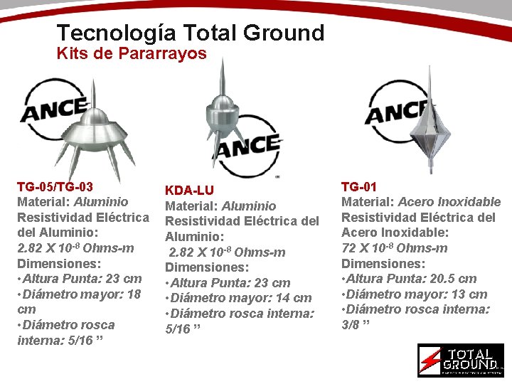 Tecnología Total Ground Kits de Pararrayos TG-05/TG-03 Material: Aluminio Resistividad Eléctrica del Aluminio: 2.