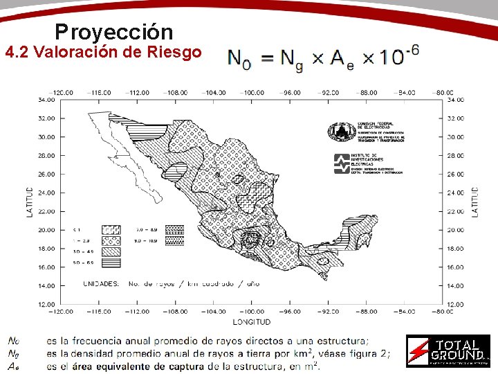 Proyección 4. 2 Valoración de Riesgo 