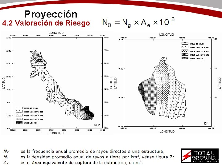 Proyección 4. 2 Valoración de Riesgo 