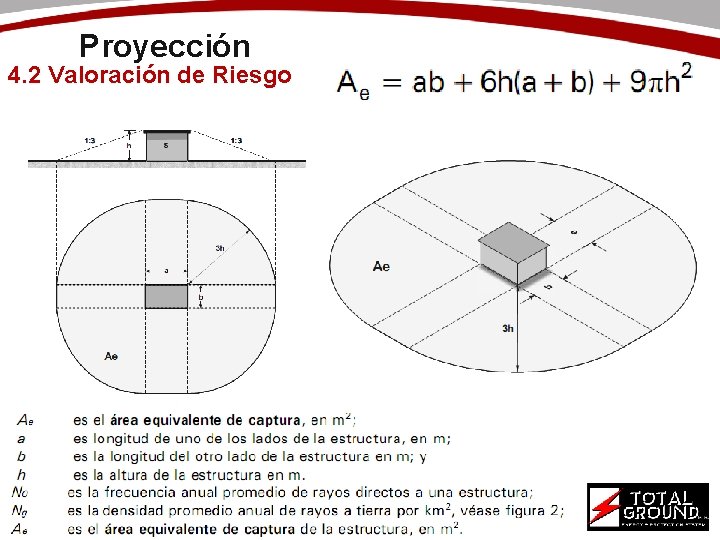 Proyección 4. 2 Valoración de Riesgo 