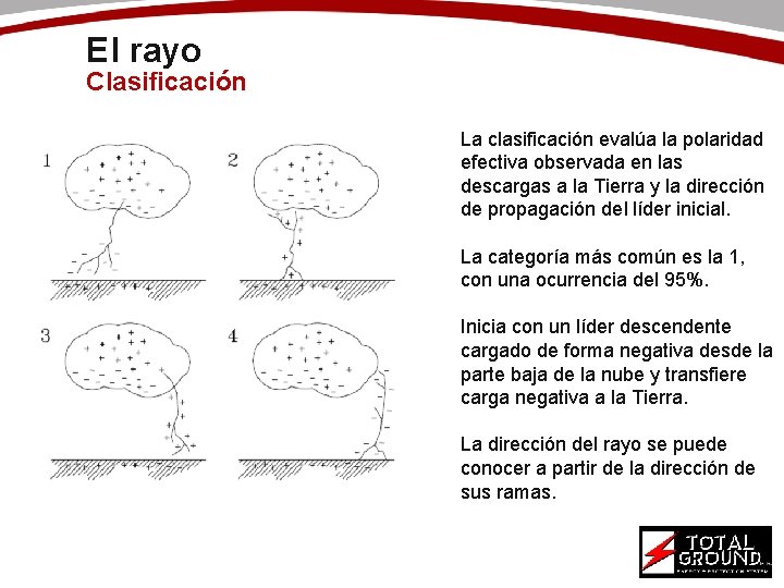 El rayo Clasificación La clasificación evalúa la polaridad efectiva observada en las descargas a