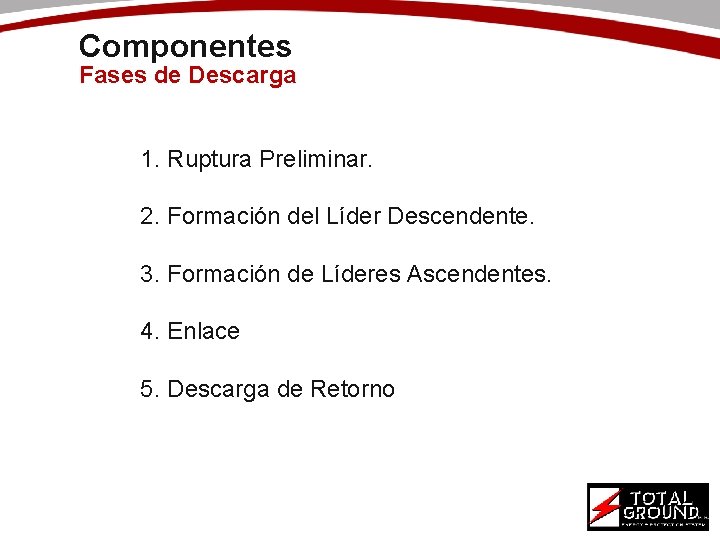 Componentes Fases de Descarga 1. Ruptura Preliminar. 2. Formación del Líder Descendente. 3. Formación