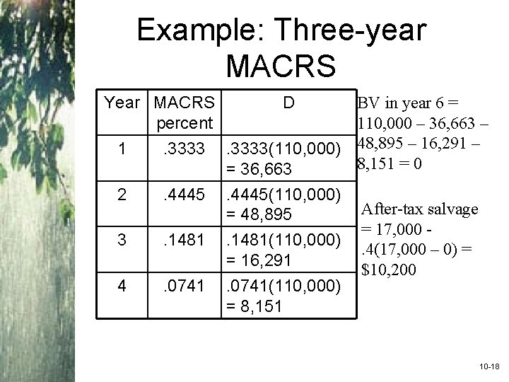 Example: Three-year MACRS Year MACRS percent 1 . 3333 2 . 4445 3 .