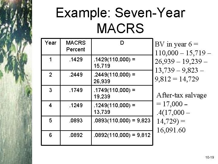 Example: Seven-Year MACRS Percent D 1 . 1429(110, 000) = 15, 719 2 .