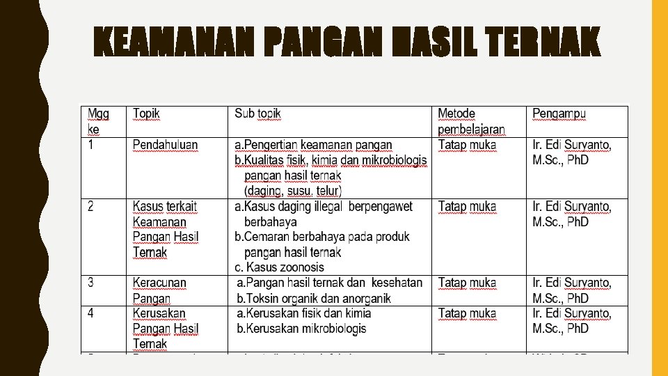 KEAMANAN PANGAN HASIL TERNAK 