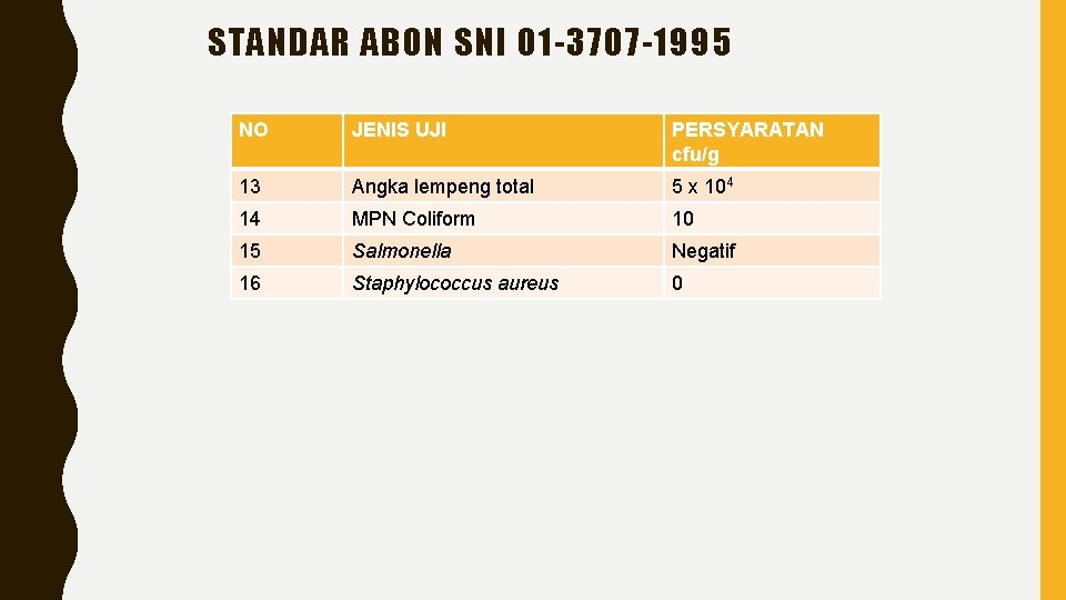 STANDAR ABON SNI 01 -3707 -1995 NO JENIS UJI PERSYARATAN cfu/g 13 Angka lempeng