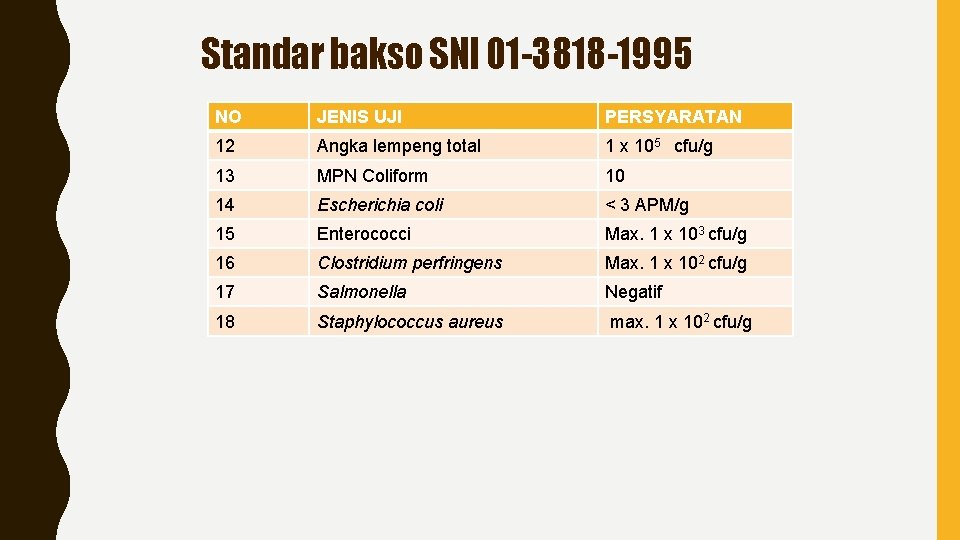 Standar bakso SNI 01 -3818 -1995 NO JENIS UJI PERSYARATAN 12 Angka lempeng total