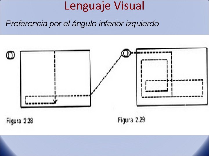 Lenguaje Visual Preferencia por el ángulo inferior izquierdo 