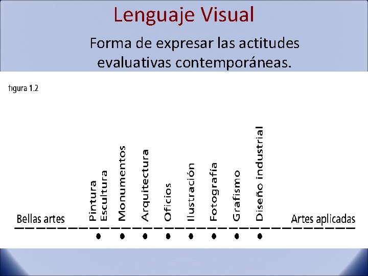 Lenguaje Visual Forma de expresar las actitudes evaluativas contemporáneas. 