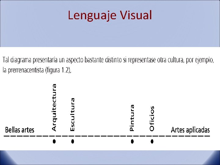 Lenguaje Visual 