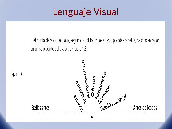 Lenguaje Visual 