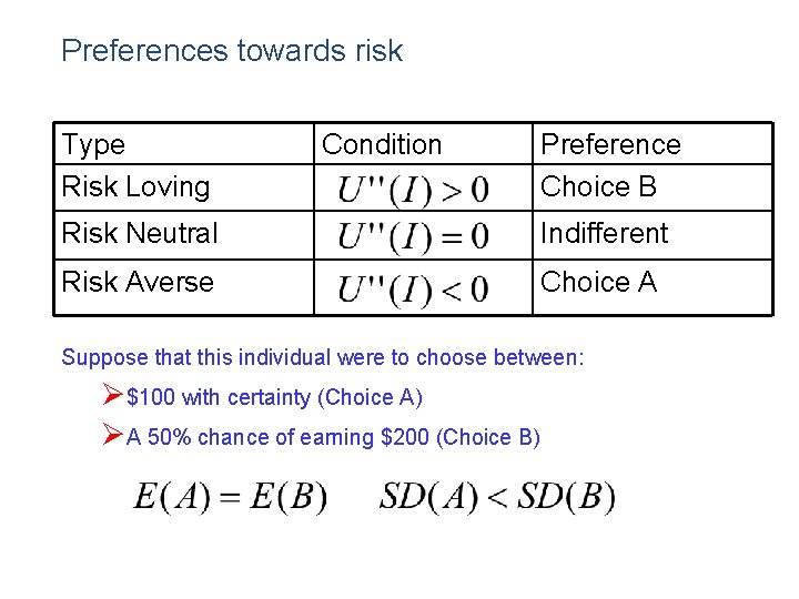 Preferences towards risk Type Risk Loving Condition Preference Choice B Risk Neutral Indifferent Risk