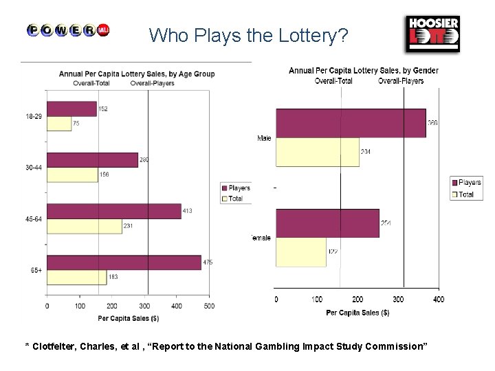 Who Plays the Lottery? * Clotfelter, Charles, et al , “Report to the National