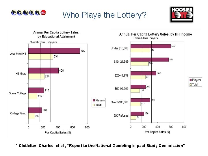 Who Plays the Lottery? * Clotfelter, Charles, et al , “Report to the National