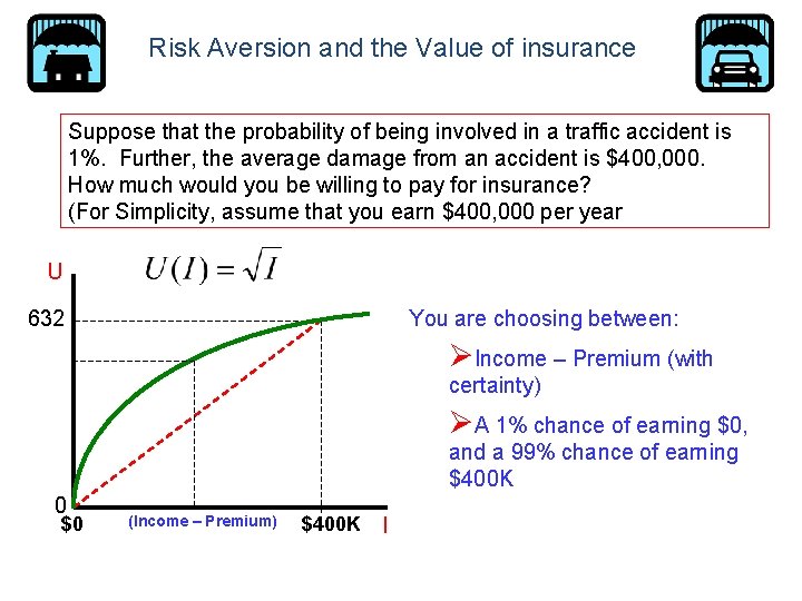 Risk Aversion and the Value of insurance Suppose that the probability of being involved