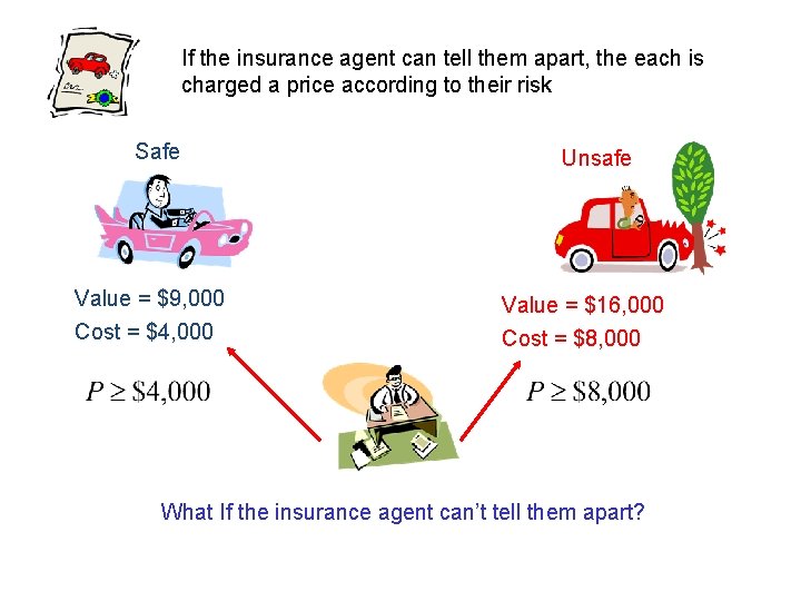 If the insurance agent can tell them apart, the each is charged a price