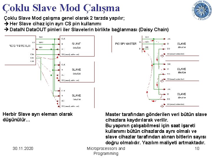 Çoklu Slave Mod Çalışma Çoklu Slave Mod çalışma genel olarak 2 tarzda yapılır; Her