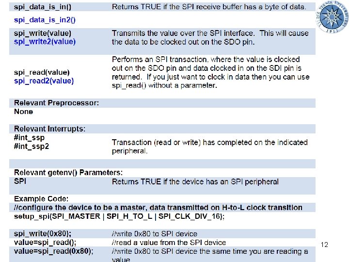 30. 11. 2020 Microprocessors and Programming 12 