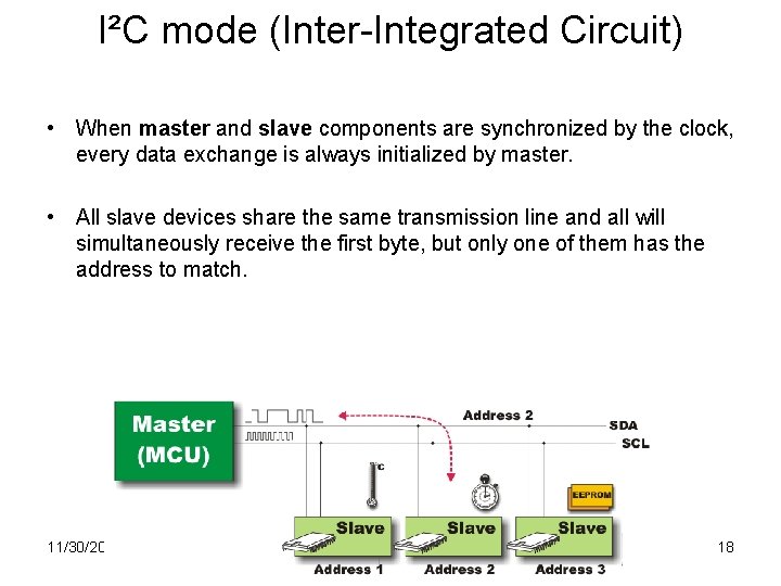 I²C mode (Inter-Integrated Circuit) • When master and slave components are synchronized by the