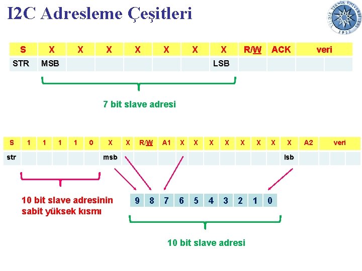 I 2 C Adresleme Çeşitleri S X STR X X X MSB X R/W