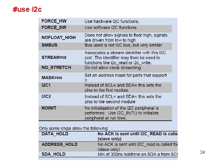 #use i 2 c 24 