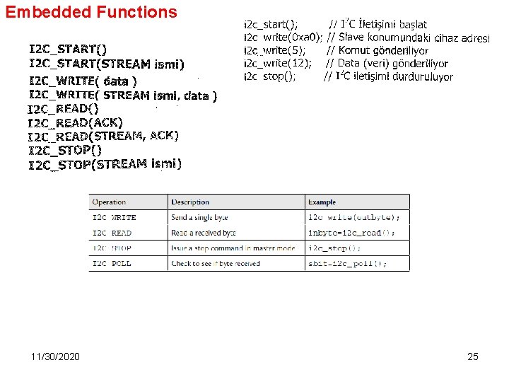 Embedded Functions 11/30/2020 25 