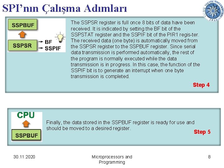 SPI’nın Çalışma Adımları The SSPSR register is full once 8 bits of data have