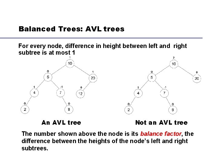 Balanced Trees: AVL trees For every node, difference in height between left and right