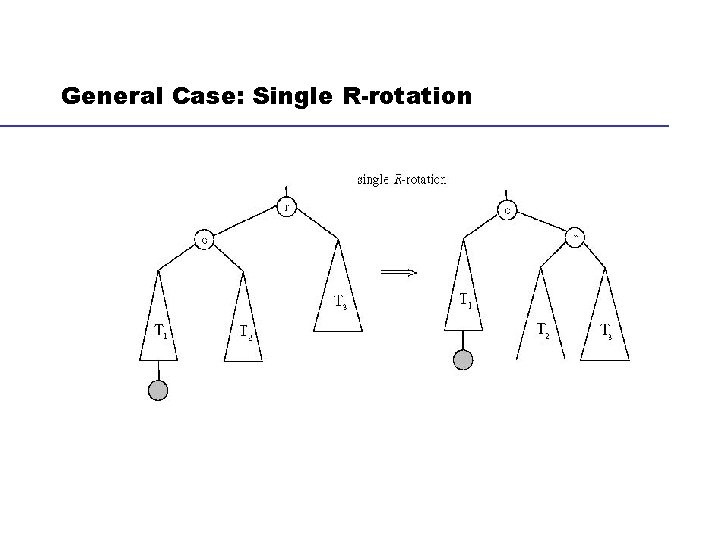 General Case: Single R-rotation 