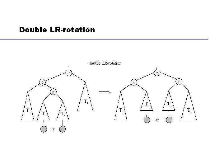 Double LR-rotation 