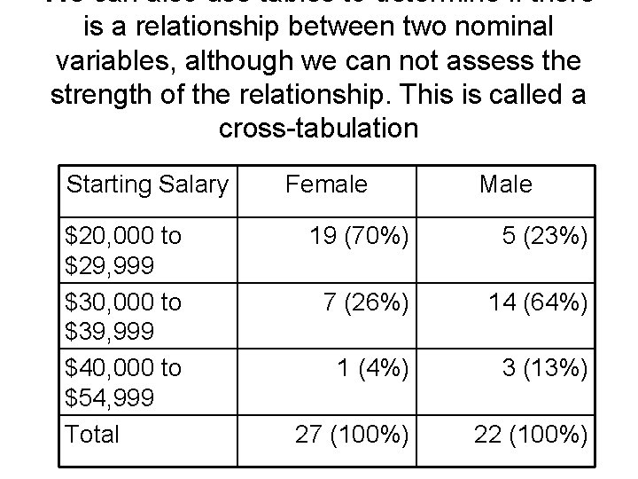 We can also use tables to determine if there is a relationship between two