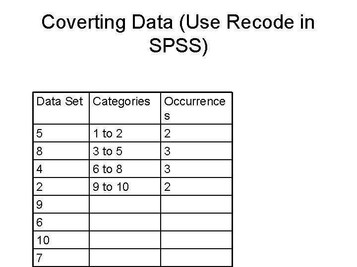 Coverting Data (Use Recode in SPSS) Data Set Categories Occurrence s 5 8 4