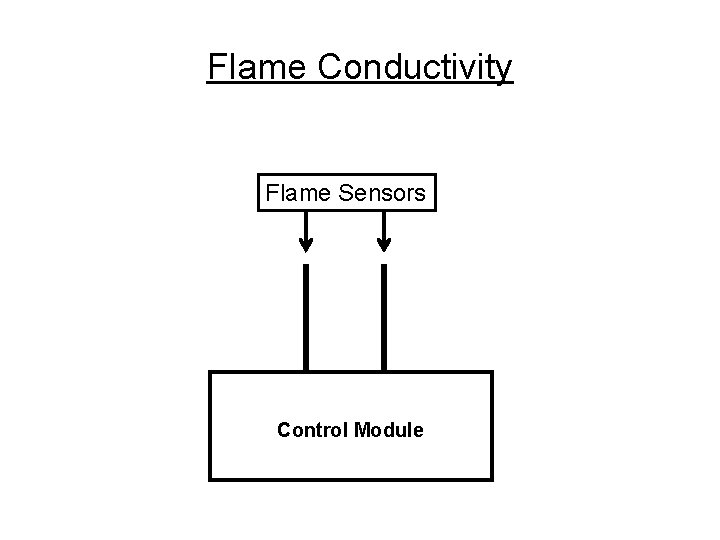 Flame Conductivity Flame Sensors Control Module 