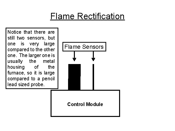 Flame Rectification Notice that there are still two sensors, but one is very large