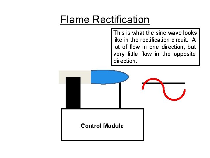 Flame Rectification This is what the sine wave looks like in the rectification circuit.