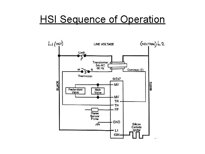HSI Sequence of Operation 