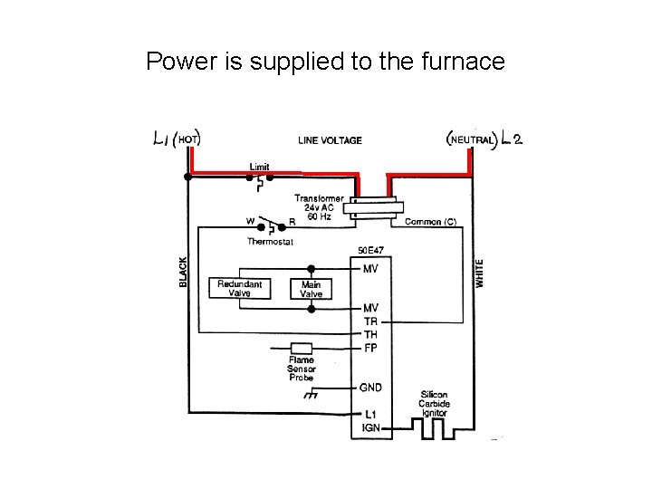 Power is supplied to the furnace 