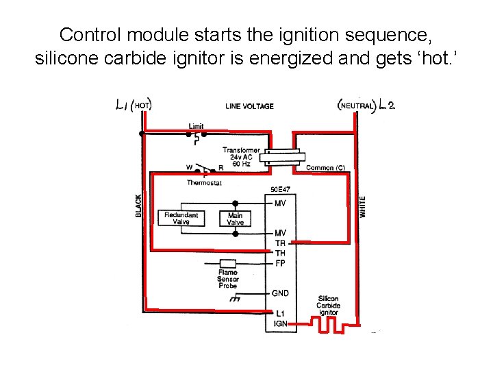 Control module starts the ignition sequence, silicone carbide ignitor is energized and gets ‘hot.