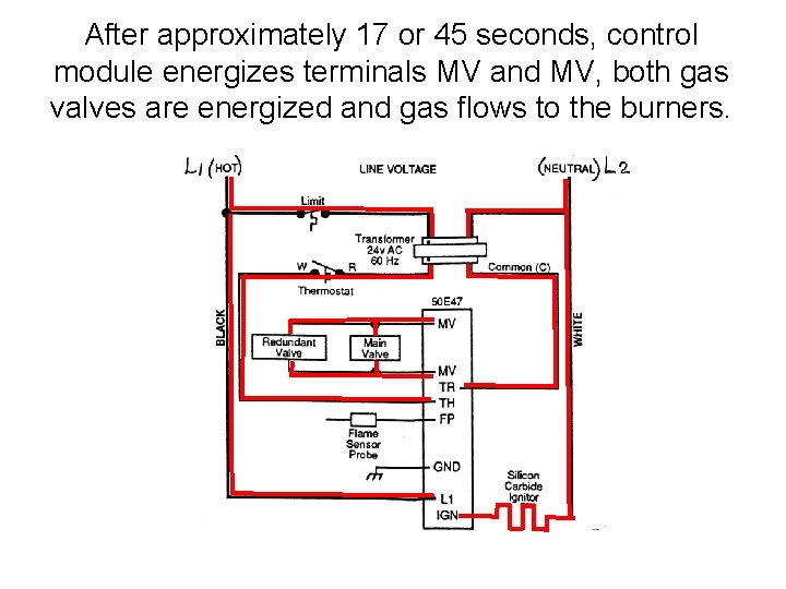 After approximately 17 or 45 seconds, control module energizes terminals MV and MV, both